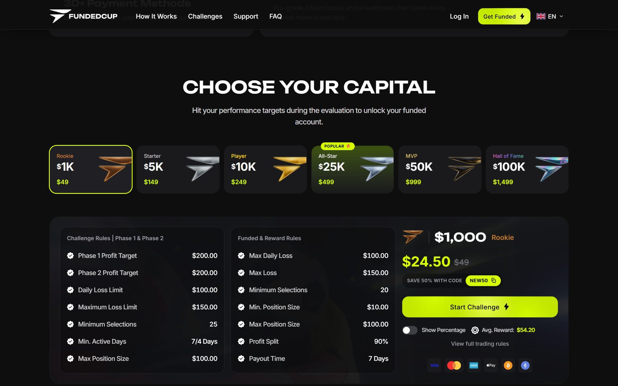 Choix du capital et règles des challenges sur FundedCup